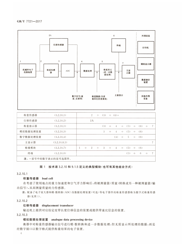 皮带秤称重原理图