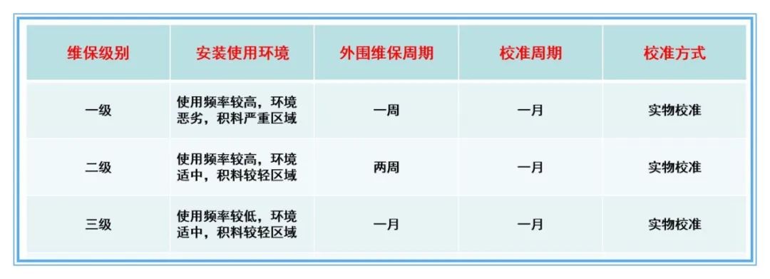 皮带秤分级